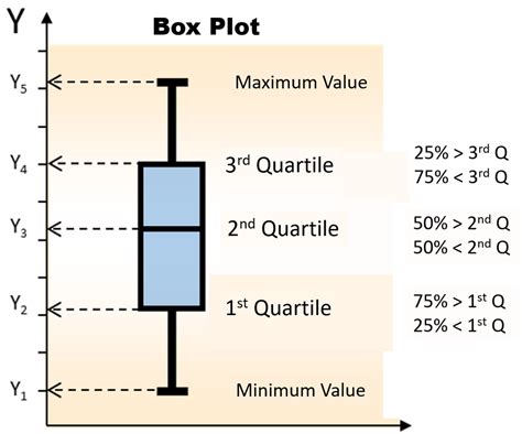 list of box plots